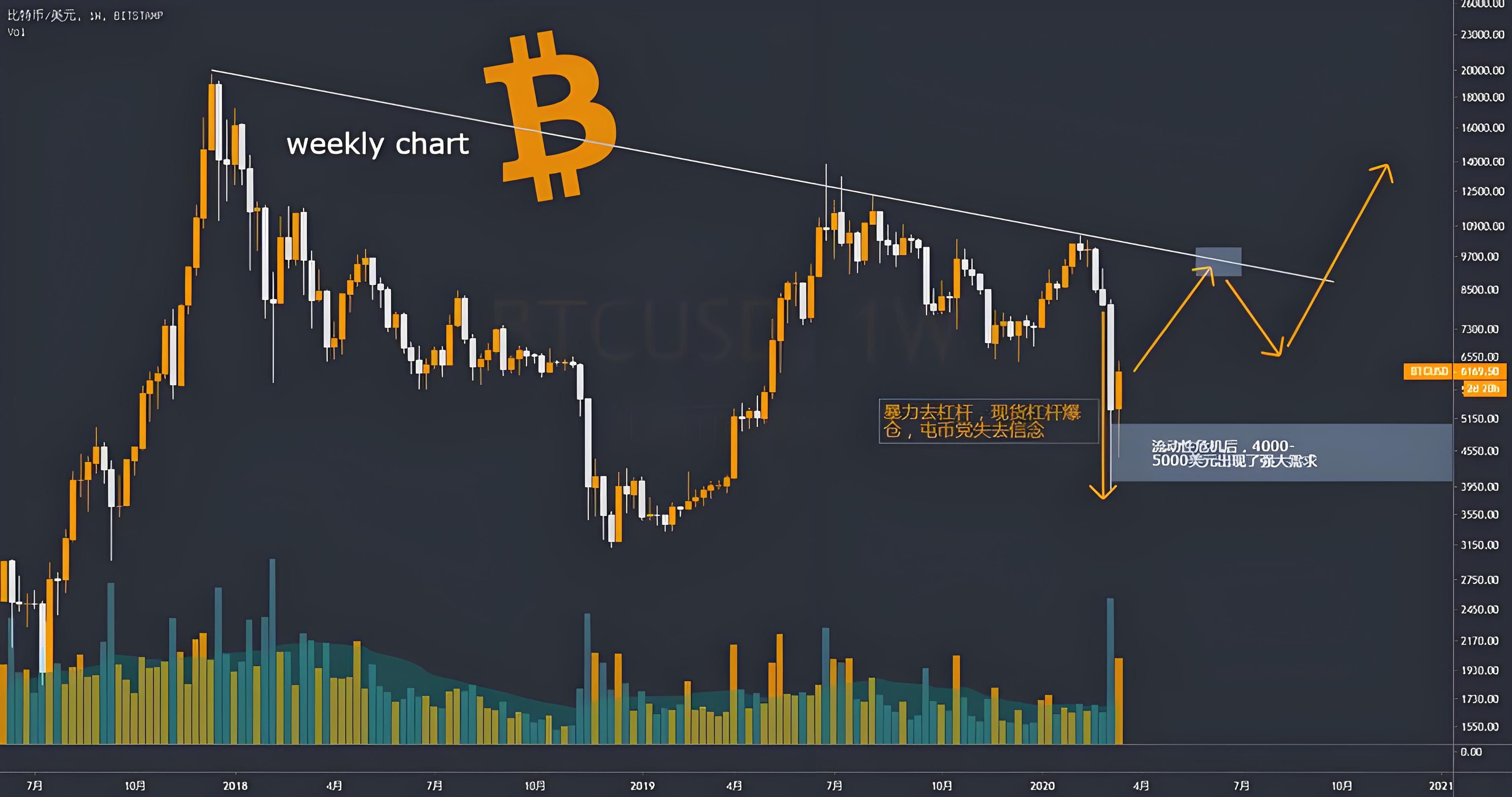 虚拟币交易所下载指南：如何识别风险、选择正规平台并验证真伪？